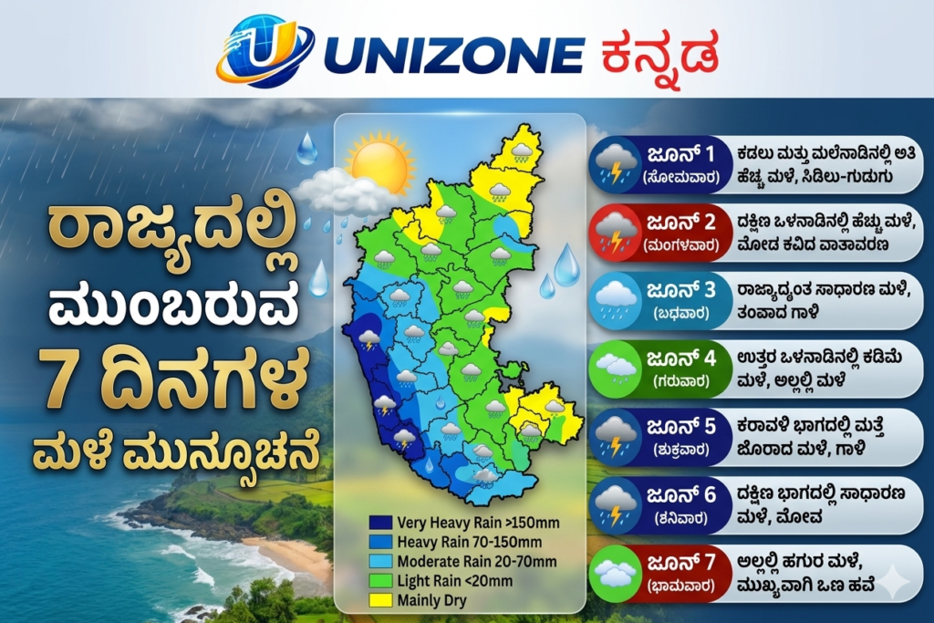 Heavy rain alert : 