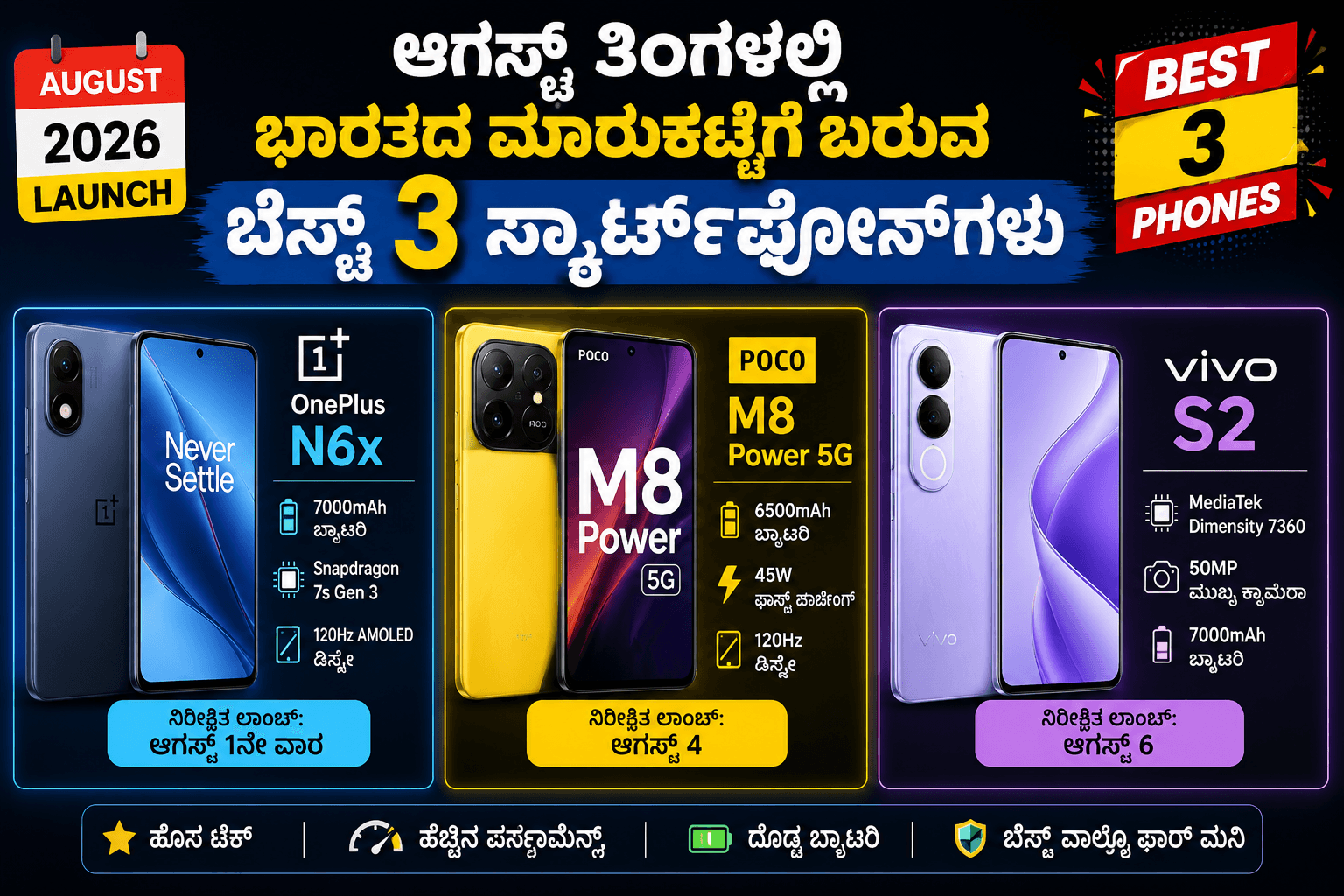 Best smartphones in August
